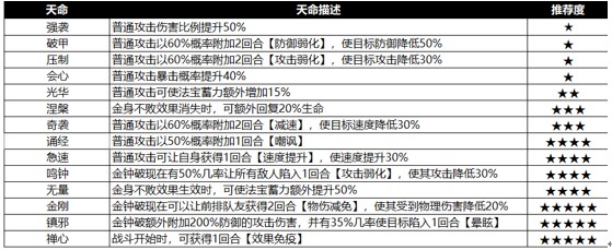 《最強(qiáng)祖師》祖師傳道 | 安全感滿滿的禪修弟子