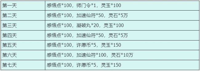 《最強(qiáng)祖師》祖師傳道 | 誰是修仙界第一勞模