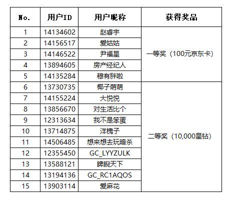 【開獎(jiǎng)】Bixby邀你曬出日常生活必備的命令語句贏好禮