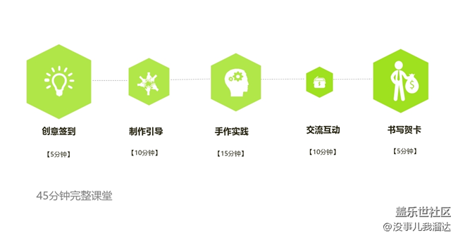 【活動招募】微景觀DIY-“植”此青綠 擁抱春天! 【活動招募】微景觀DIY-“植”此青綠 擁抱春天!