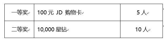 【開獎】Bixby邀你曬出春游必備的命令語句贏好禮