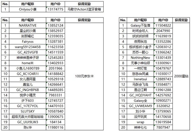 【開獎】曬出三年前后對比照 看看你有怎樣的變化？