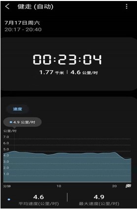 春暖花開 讓我們運動起來 參與活動將有機會獲得好禮