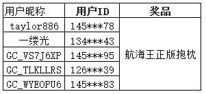 中獎(jiǎng)名單《航海王：夢(mèng)想指針》公測(cè)定檔4月1日！