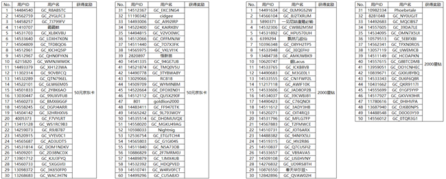 【開(kāi)獎(jiǎng)】三星Galaxy S24系列購(gòu)機(jī)福利 認(rèn)證新品有機(jī)會(huì)贏好禮！