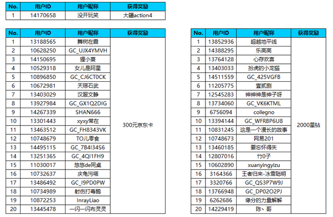 【開獎(jiǎng)】戶外人快來啦 發(fā)布戶外動(dòng)態(tài) 下個(gè)幸運(yùn)兒說不定就是你