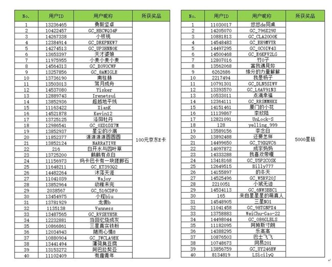 【開獎(jiǎng)】Galaxy S24 系列曬單活動(dòng)來(lái)了 快來(lái)參與領(lǐng)好禮啦！