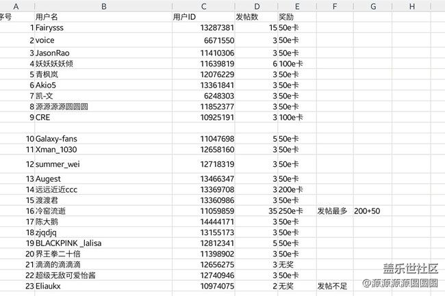 【已開獎(jiǎng)】【我用三星拍美食】線上攝影活動(dòng)
