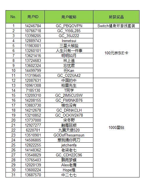 【開獎(jiǎng)】開工開學(xué)別閑著 喚醒你的運(yùn)動(dòng)細(xì)胞拿好禮！