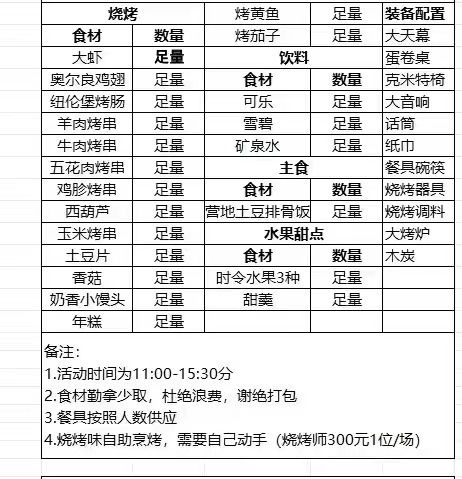 【5月線下活動(dòng)招募啦！】五一！大家一起去露營(yíng)燒烤吧！