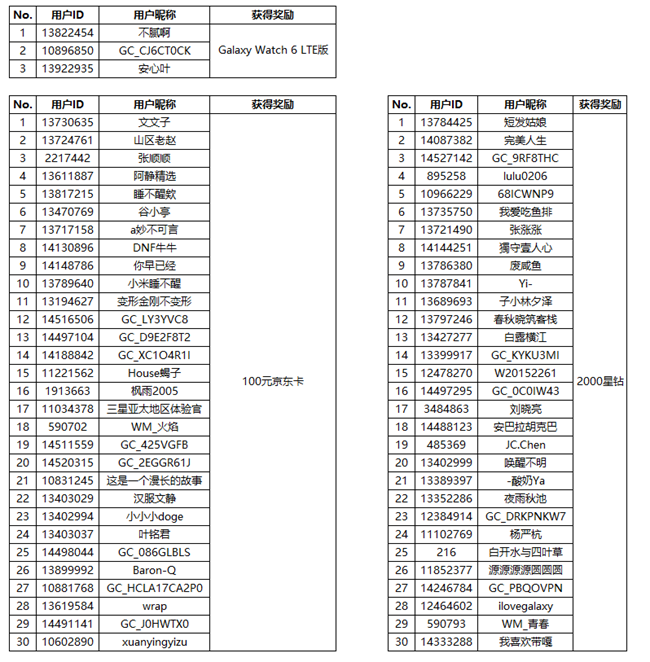 【開獎】分享體驗三星Galaxy S24系列AI功能 即有機會贏好禮哦！