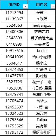 【名單已公布】社區(qū)星粉福利放送，三星邀你去VIP包廂看演唱會！