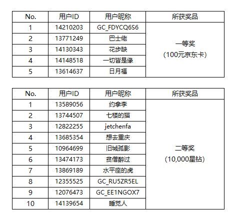 【開獎】Bixby邀你曬出春游必備的命令語句贏好禮