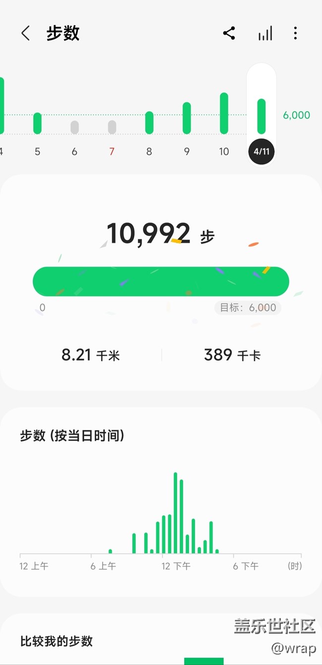 【春天與健康約個會】春日漫步