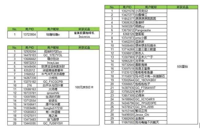 【開獎(jiǎng)】飲食搭配有講究？曬出你的飲食組合有機(jī)會(huì)得好禮