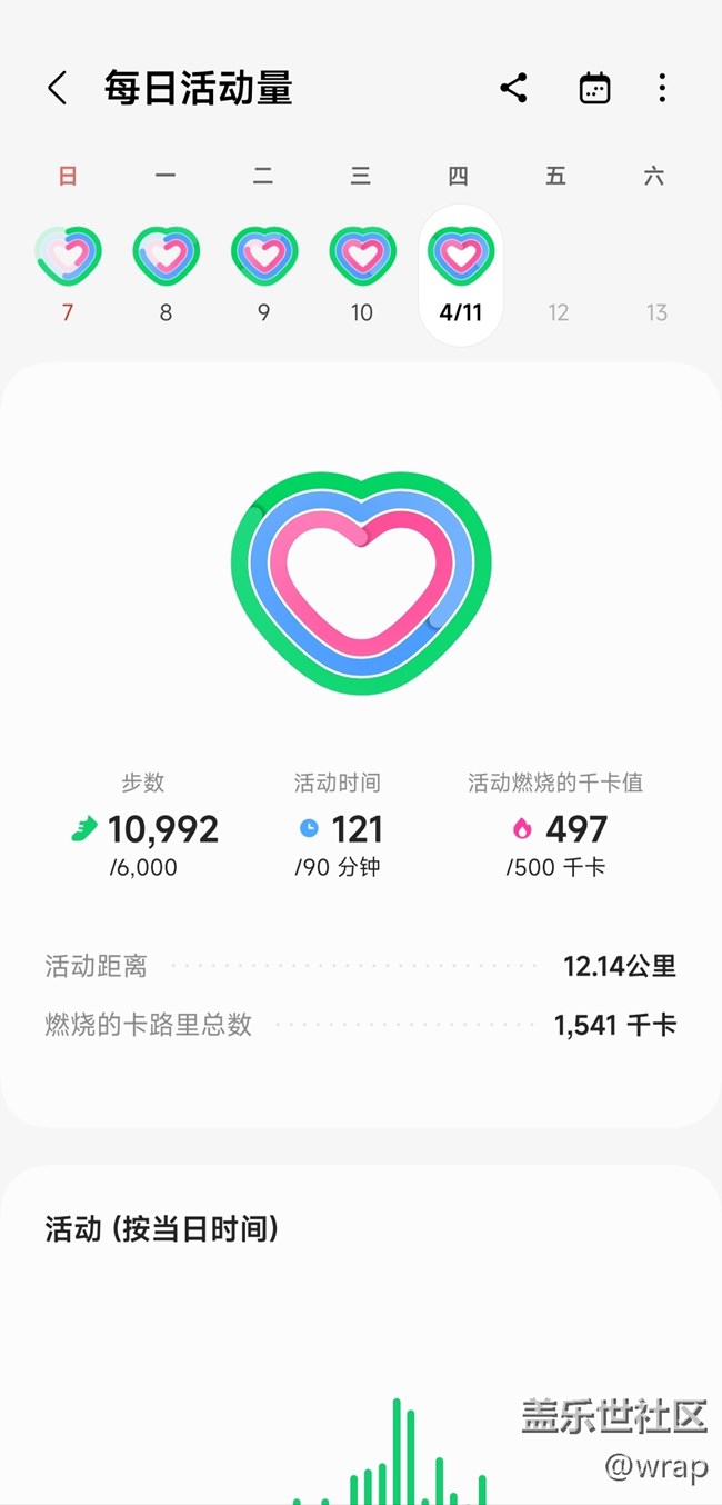 【春天與健康約個會】春日漫步