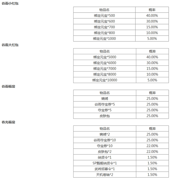 《三國殺》[十周年][活動]4.19-4.24谷雨送福利3