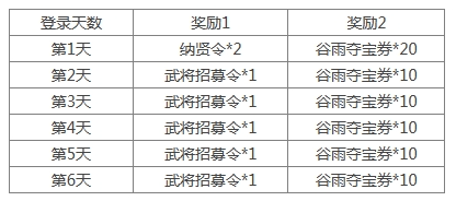 《三國殺》[十周年][活動]4.19-4.24谷雨送福利2