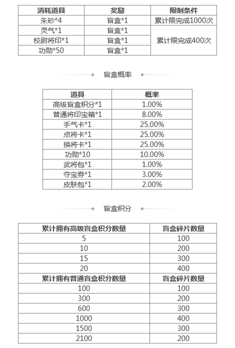 《三國殺》[活動] 4.19-4.25 道敕寰宇*界張角