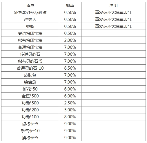 《三國殺》[十周年][活動]4.19-4.24谷雨送福利3