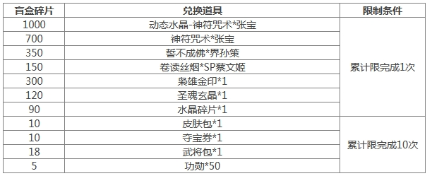 《三國(guó)殺》[活動(dòng)] 4.19-4.25 盲盒活動(dòng)