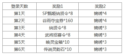 《三國殺》[十周年][活動]4.19-4.24谷雨送福利2