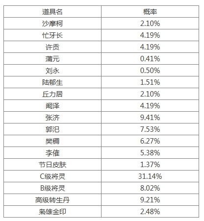 《三國殺》[十周年][活動]4.19-4.24谷雨送福利2