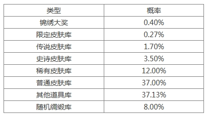 《三國(guó)殺》[十周年][活動(dòng)]4.19-4.24谷雨送福利