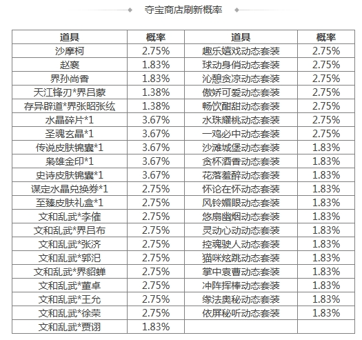 《三國殺》[活動] 4.19-4.25 道敕寰宇*界張角