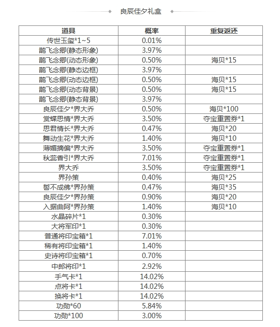 《三國(guó)殺》[活動(dòng)] 4.19-4.25 盲盒活動(dòng)