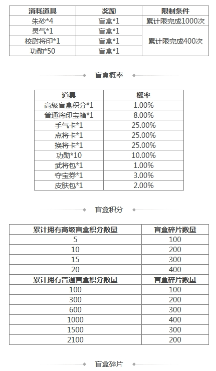 《三國(guó)殺》[活動(dòng)] 4.19-4.25 盲盒活動(dòng)