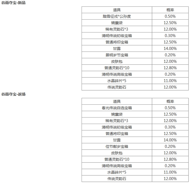 《三國殺》[十周年][活動]4.19-4.24谷雨送福利3