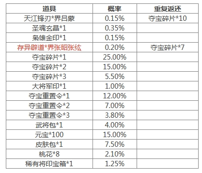 《三國殺》[活動] 4.19-4.25 道敕寰宇*界張角
