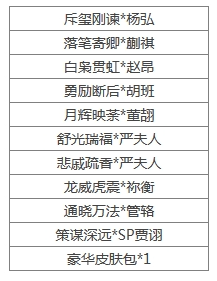 《三國殺》[十周年][活動]4.19-4.24谷雨送福利2