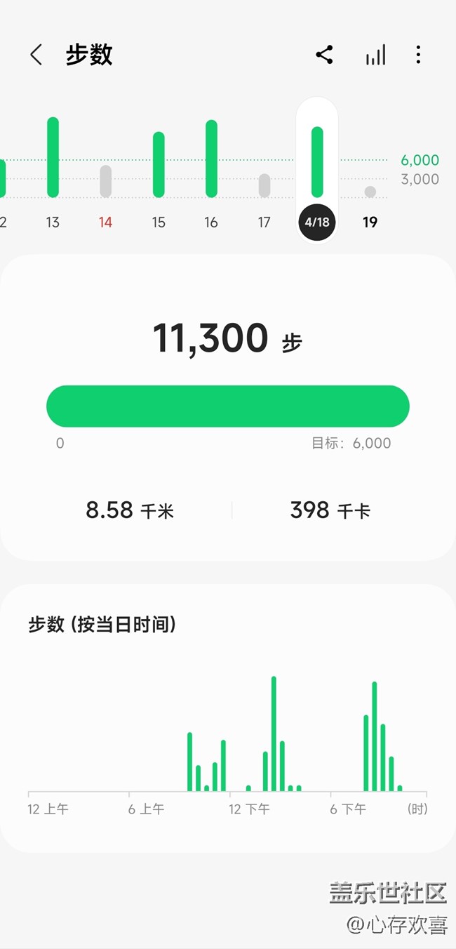 【春天與健康約個(gè)會(huì)】昨日健走