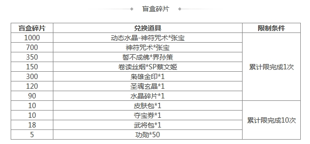 《三國殺》[活動] 4.19-4.25 道敕寰宇*界張角