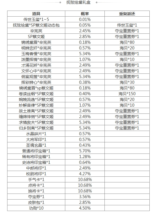 《三國殺》[活動] 4.19-4.25 道敕寰宇*界張角