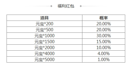 《三國(guó)殺》[活動(dòng)] 4.19-4.25 盲盒活動(dòng)