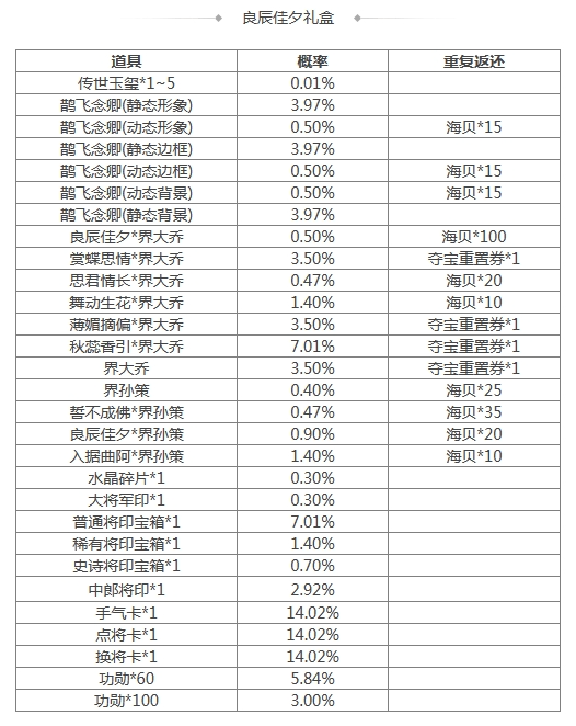 《三國殺》[活動] 4.19-4.25 道敕寰宇*界張角