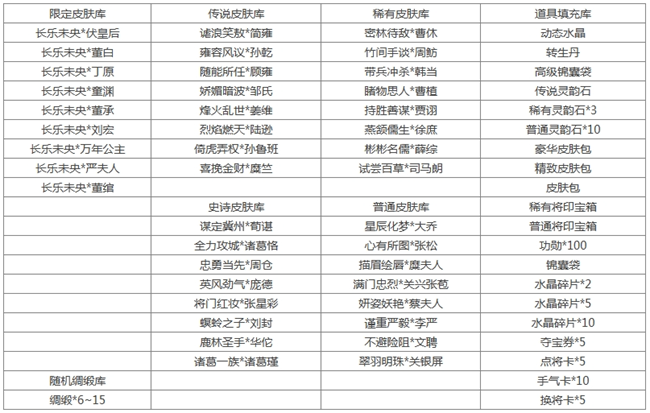 《三國(guó)殺》[十周年][活動(dòng)]4.19-4.24谷雨送福利