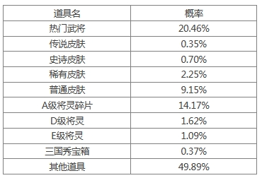 《三國殺》[十周年][活動]4.19-4.24谷雨送福利2