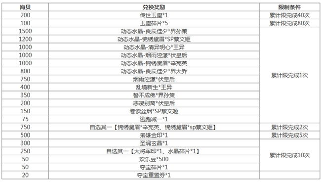 《三國殺》[活動] 4.19-4.25 道敕寰宇*界張角