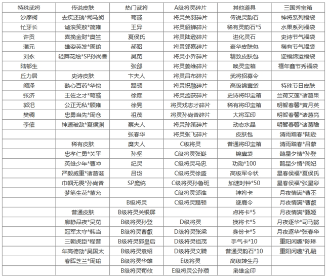 《三國殺》[十周年][活動]4.19-4.24谷雨送福利2