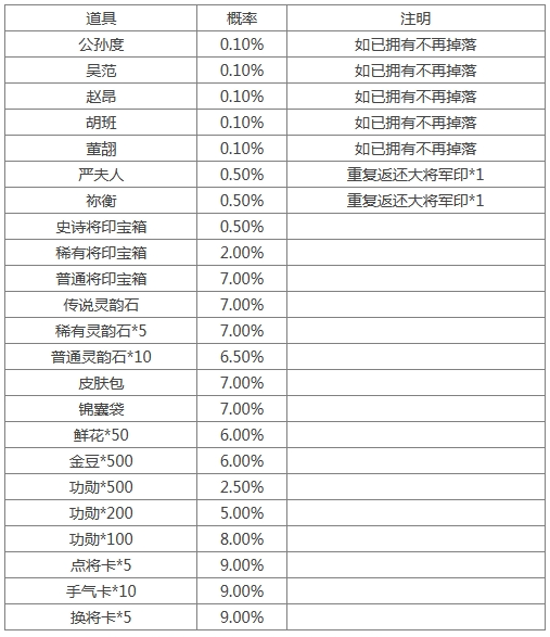 《三國殺》[十周年][活動]4.19-4.24谷雨送福利3
