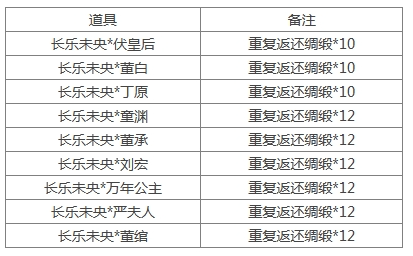 《三國(guó)殺》[十周年][活動(dòng)]4.19-4.24谷雨送福利