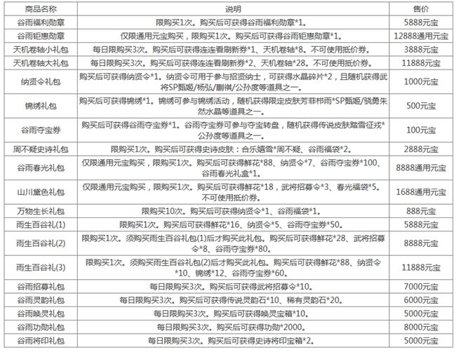 《三國殺》[十周年][活動]4.19-4.24谷雨送福利2