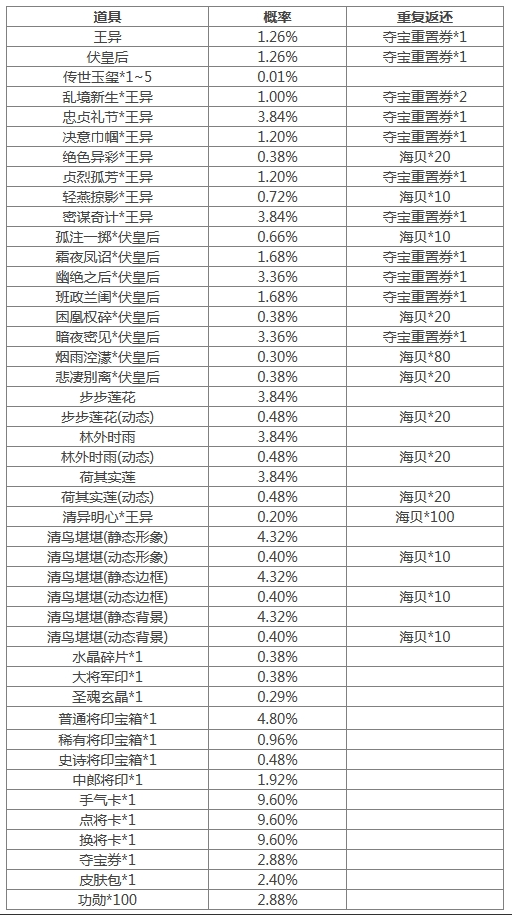 《三國(guó)殺》[活動(dòng)] 4.19-4.25 盲盒活動(dòng)