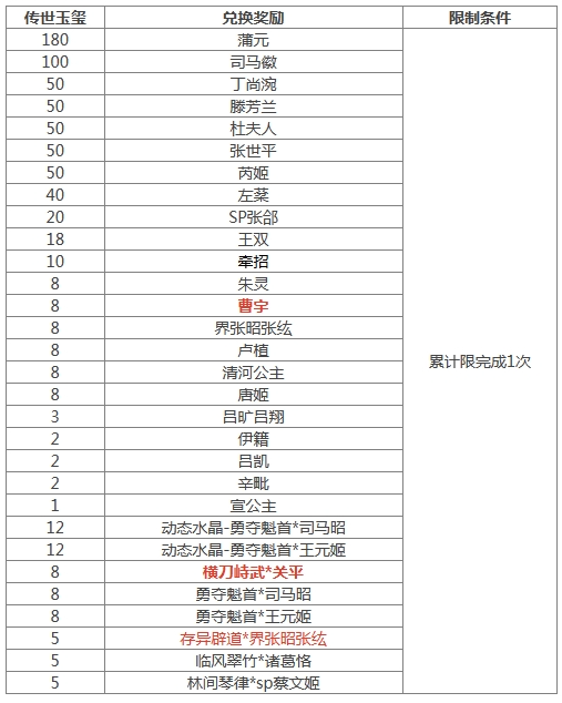 《三國殺》[活動] 4.19-4.25 道敕寰宇*界張角