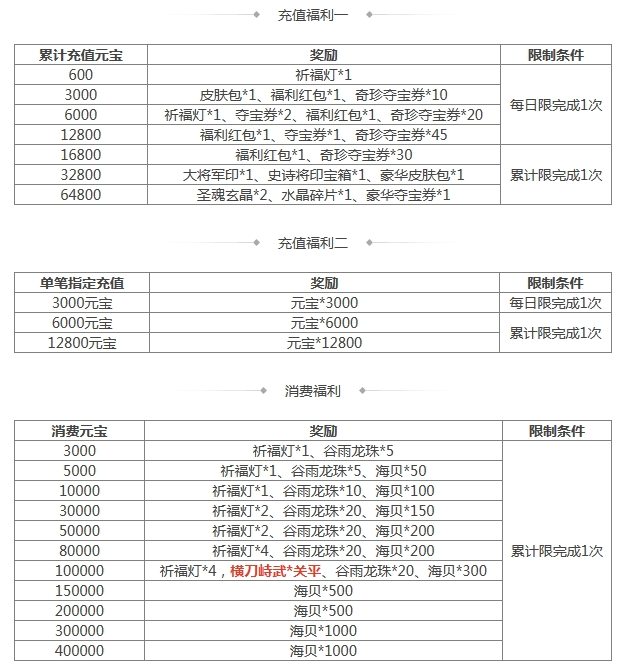 《三國殺》[活動] 4.19-4.25 道敕寰宇*界張角