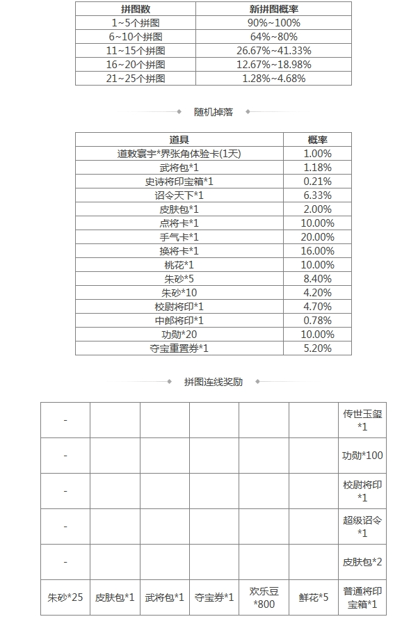 《三國殺》[活動] 4.19-4.25 道敕寰宇*界張角